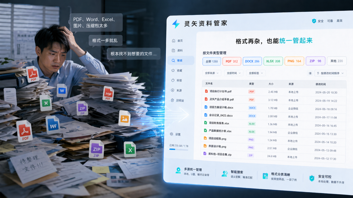 灵矢资料管理助手格式统一管理界面